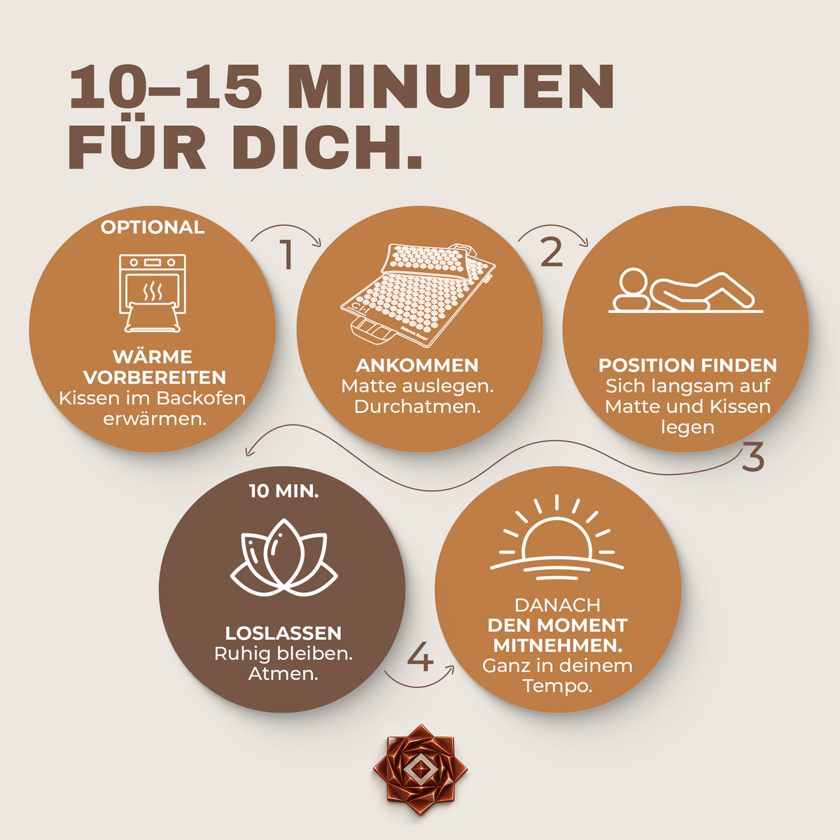 Anwendung der Balance Boost Matte in 10–15 Minuten: Kissen erwärmen, auslegen, hinlegen, 10 Minuten loslassen